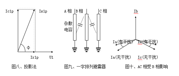 雷雨天氣大樹(shù)為什么不是避雷針？