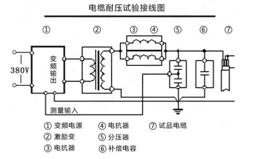 串聯諧振耐壓試驗裝置該如何接線？